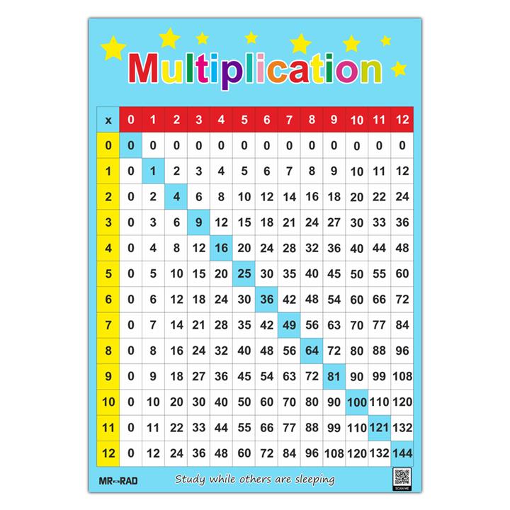 پوستر آموزشی مستر راد طرح جدول ضرب مدل multiplication 83423-13